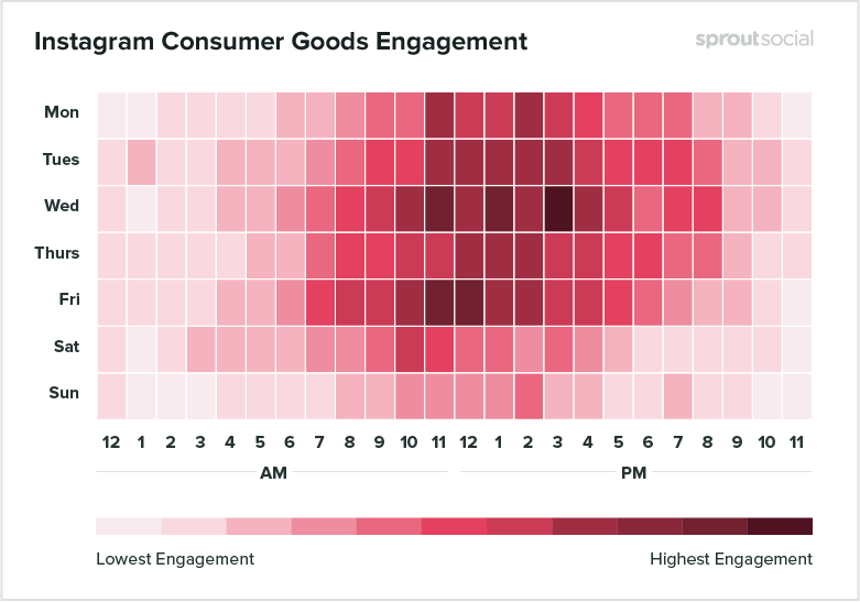 instagram consumer goods engagement