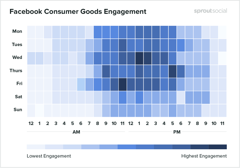 Facebook consumer goods engagement