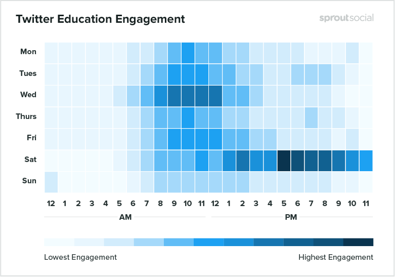 twitter education engagement