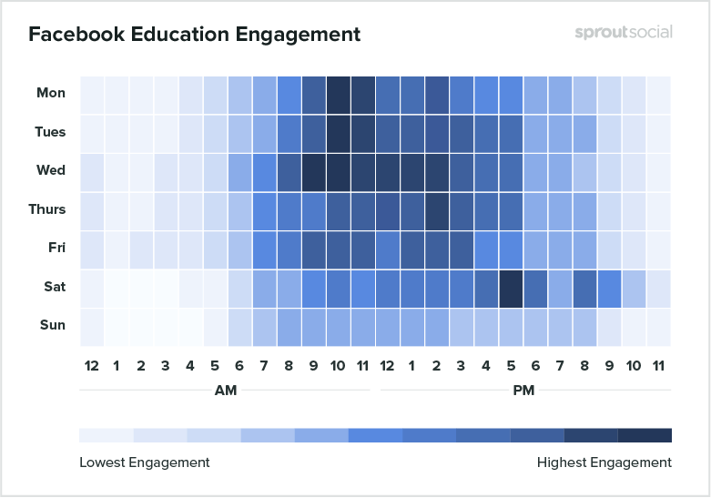 Facebook education engagement