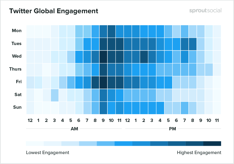 Twitter global engagement