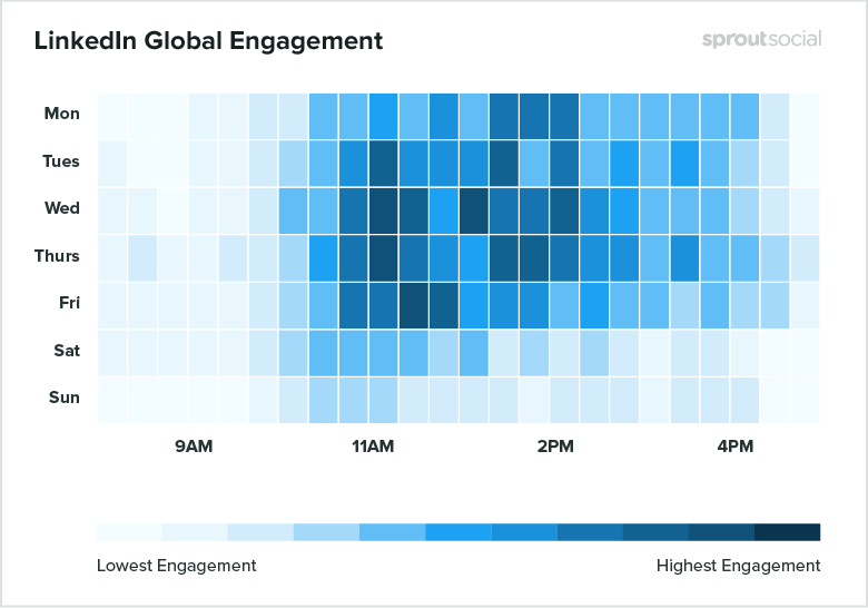 Linkedin global engagement