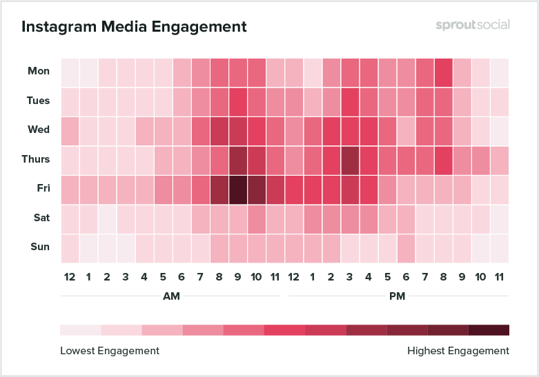 instagram media engagement