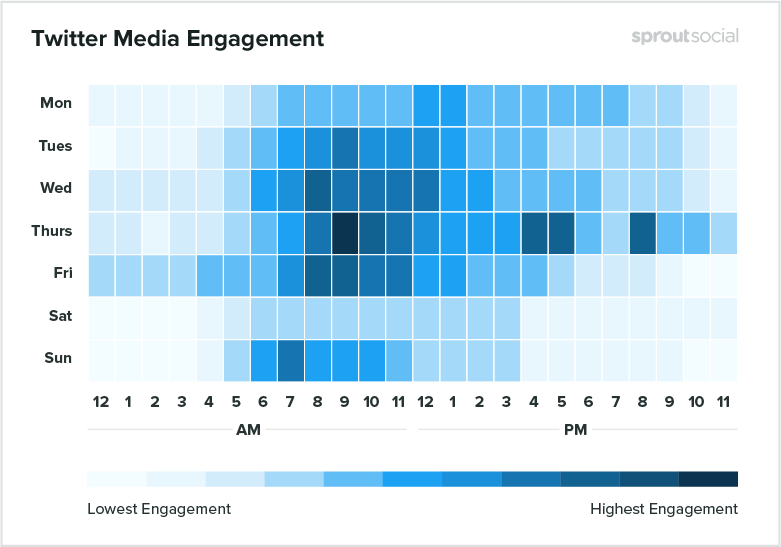 twitter media engagement