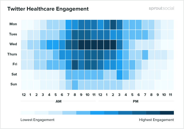 twitter healthcare engagement