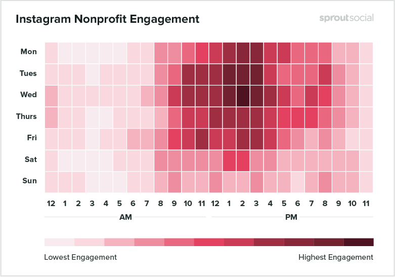 instagram nonprofit engagement