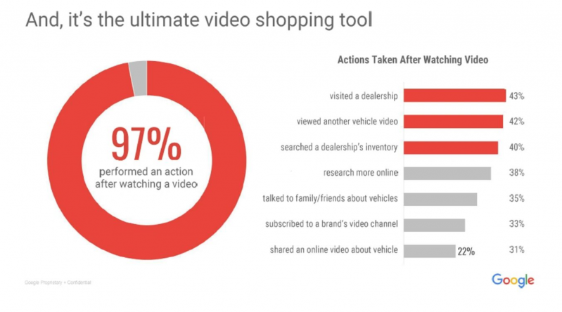 Ultimate Video Shopping Tool